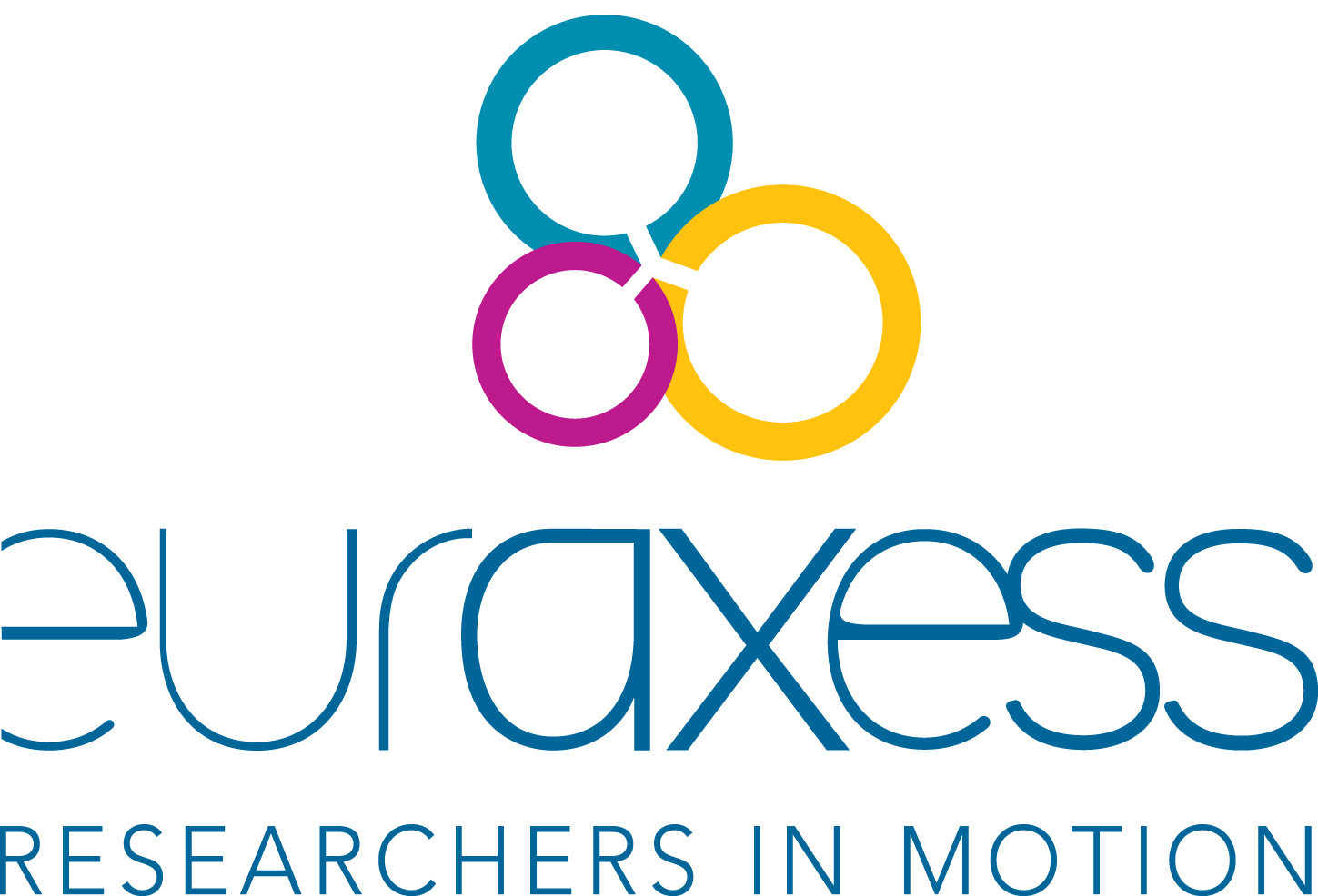 euraxess-researchers-in-motion